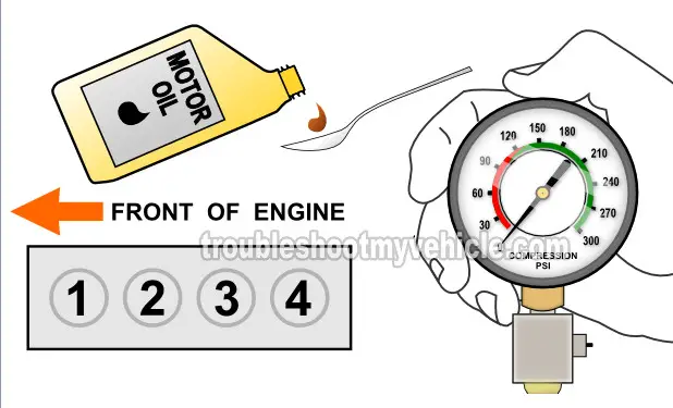 Wet Compression Test. How To Do An Engine Compression Test (1999-2001 1.6L Mazda Protegé)
