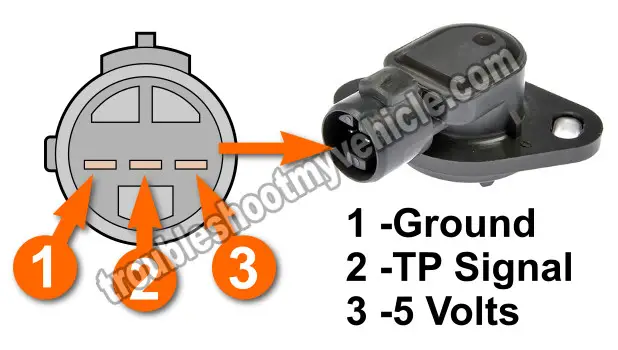 Test tps sensor honda #1