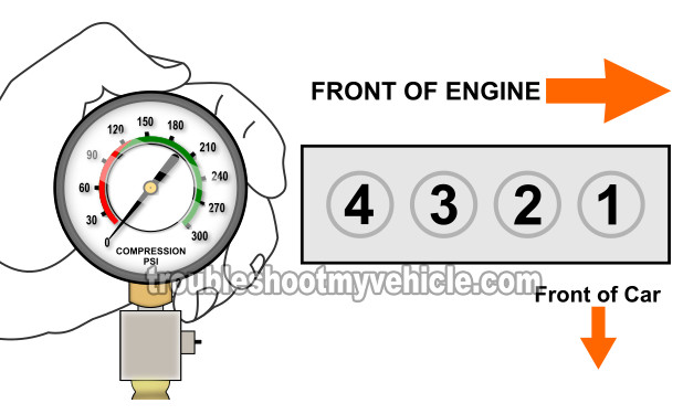 How To Do An Engine Compression Test (1.5L Honda Civic)