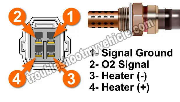 Testing The Heater Element's Resistance. Oxygen Sensor Heater Test -P0135 (1.6L Suzuki Sidekick, Geo Tracker)