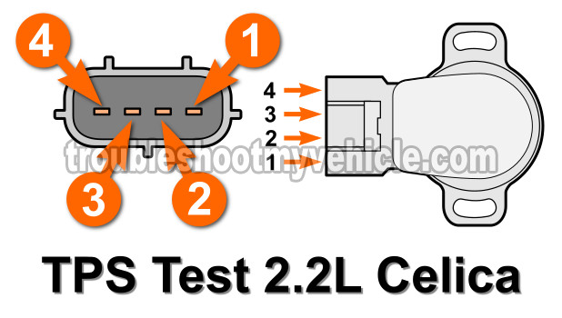 How To Test The Throttle Position Sensor (1992, 1993, 1994, 1995, 1996, 1997, 1998, 1999 Toyota Celica)