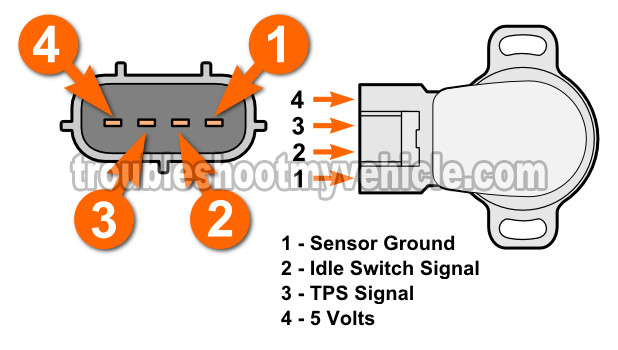 How To Test The Throttle Position Sensor (1992, 1993, 1994, 1995, 1996, 1997, 1998, 1999 Toyota Celica)