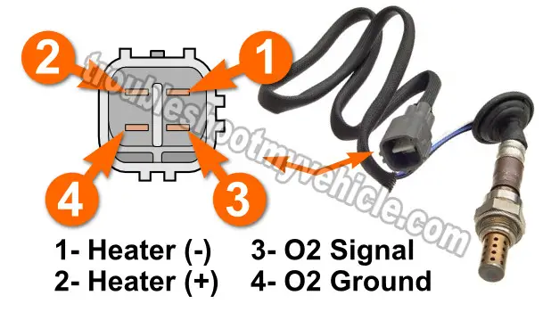 Rear Oxygen Sensor Heater Test -P0141 (1997-2000 2.2L Camry)