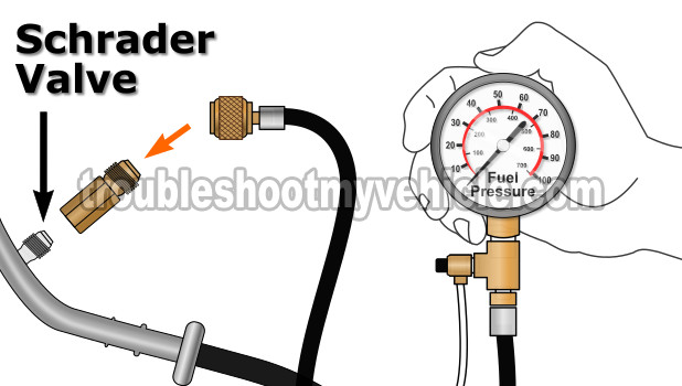 Fuel Pressure Gauge Schrader Valve Location. How To Test The Fuel Pump (2001, 2002, 2003, 2004 3.0L Ford Escape)