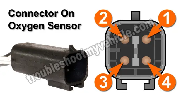 Front O2 Heater Multimeter Resistance Test. Front Oxygen Sensor Heater Tests -P0135 (1995-1996 2.0L Neon)