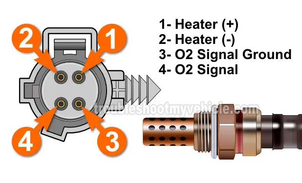 Testing The Heater Element's Resistance. Rear Oxygen Sensor Heater Tests -P0141 (1997-1999 2.0L Neon)