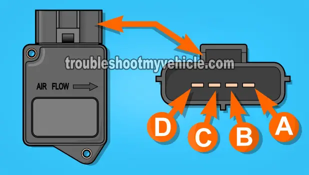 MAF Sensor Circuit Descriptions. How To Test The MAF Sensor (1998-2002 2.0L Mazda 626) MAF Sensor Circuit Descriptions. How To Test The MAF Sensor (1998-2002 2.0L Mazda 626)