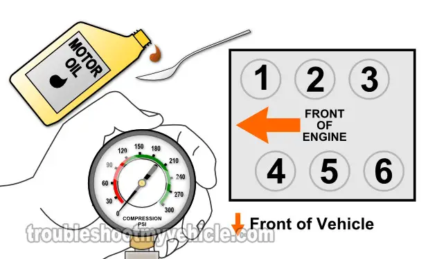 How To Test The Engine Compression (1991, 1992, 1993, 1994, 1995, 1996, 1997, 1998, 1999, 2000, 2001, 2002, 2003 3.8L Ford FWD)