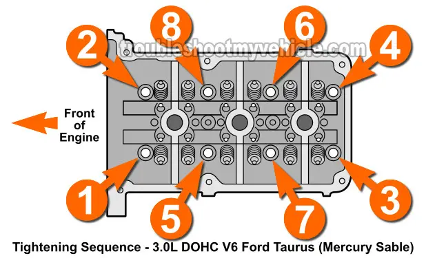 Cylinder Head Bolt Torque Specifications 1996, 1997, 1998, 1999 3.0L DOHC Ford Taurus And 3.0L DOHC Mercury Sable