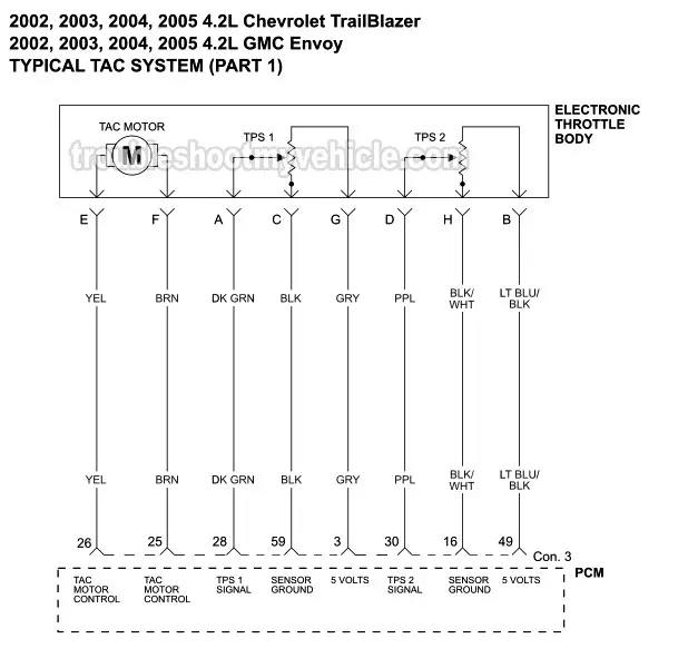 PART 1: Electronic Throttle Body Wiring Diagram Of The TAC System-2002, 2003, 2004, 2005 4.2L Chevrolet TrailBlazer And GMC Envoy