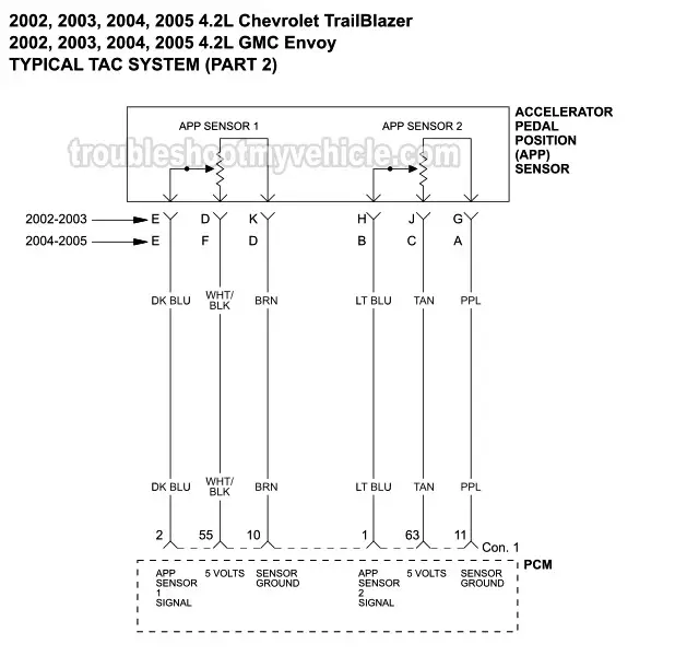 PART 2: APP Sensor 1 And APP Sensor 2 Wiring Diagram Of The TAC System -2002, 2003, 2004, 2005 4.2L Chevrolet TrailBlazer And GMC Envoy