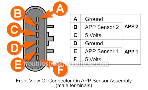How To Test APP Sensor 1 And 2 (2004, 2005, 2006, 2007 4.2L Chevrolet TrailBlazer And GMC Envoy)
