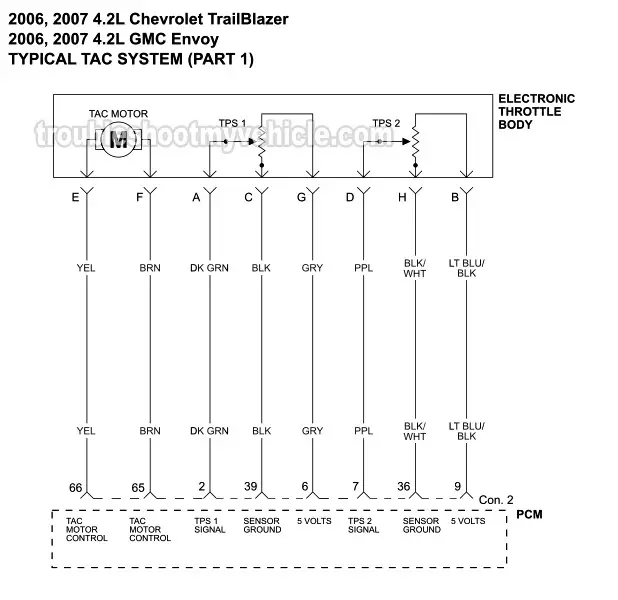 PART 1: Electronic Throttle Body Wiring Diagram Of The TAC System (2006-2007 4.2L Chevrolet TrailBlazer And GMC Envoy)