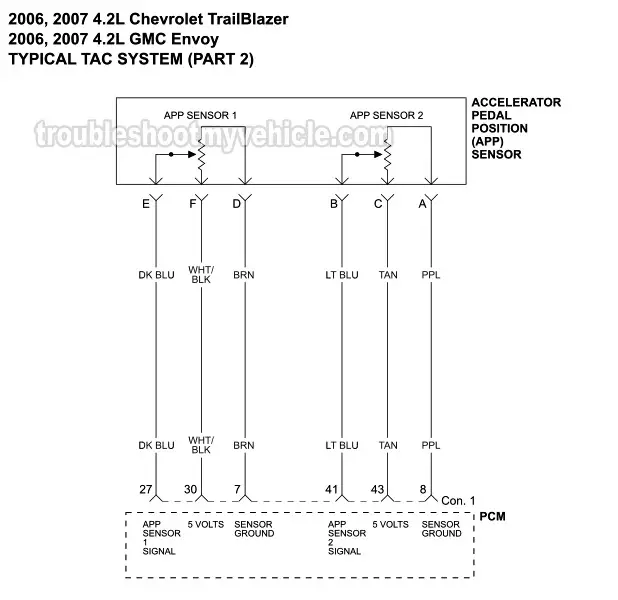 PART 2: APP Sensor 1 And APP Sensor 2 Wiring Diagram Of The TAC System (2006-2007 4.2L Chevrolet TrailBlazer And GMC Envoy)