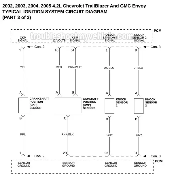 PART 3 Of 3: Typical Ignition System Wiring Diagram -2002, 2003, 2004, 2005 4.2L Chevrolet TrailBlazer And GMC Envoy