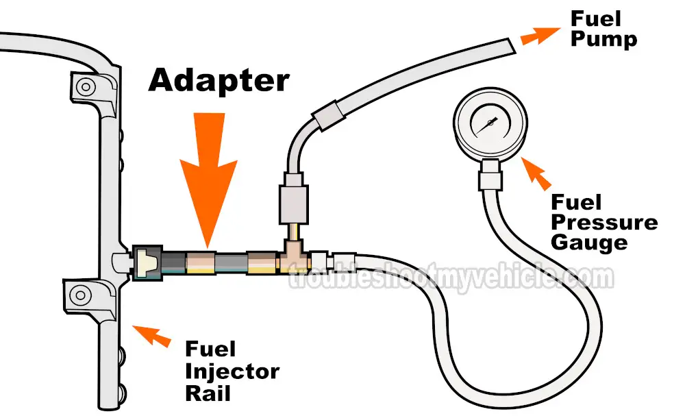 Checking Fuel Pressure With A Fuel Pressure Gauge. How To Test The Fuel Pump (1992, 1993, 1994, 1995, 1996, 1997, 1998, 1999, 2000, 2001, 2002, 2003 5.2L, 5.9L Dodge Ram Pickup)
