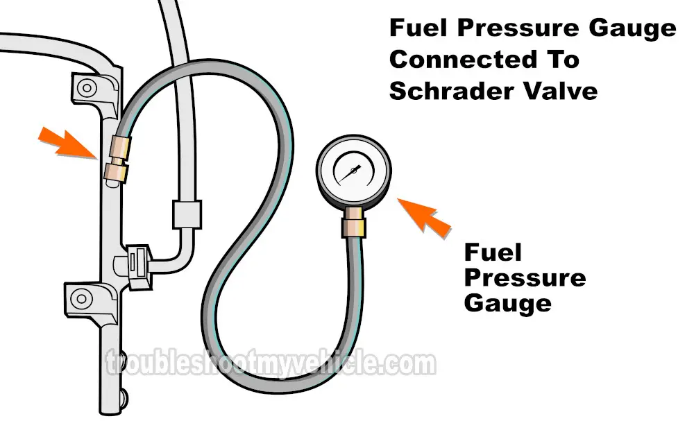 Checking Fuel Pressure With A Fuel Pressure Gauge. How To Test The Fuel Pump (1992, 1993, 1994, 1995, 1996, 1997, 1998, 1999, 2000, 2001, 2002, 2003 5.2L, 5.9L Dodge Ram Pickup)