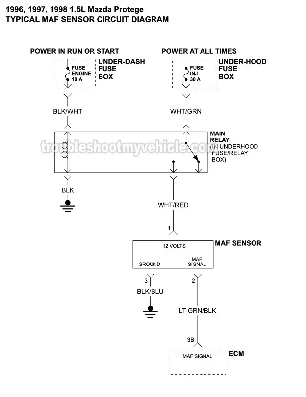 MAF Sensor Circuit Wiring Diagram (1996-1998 1.5L Mazda Protege)