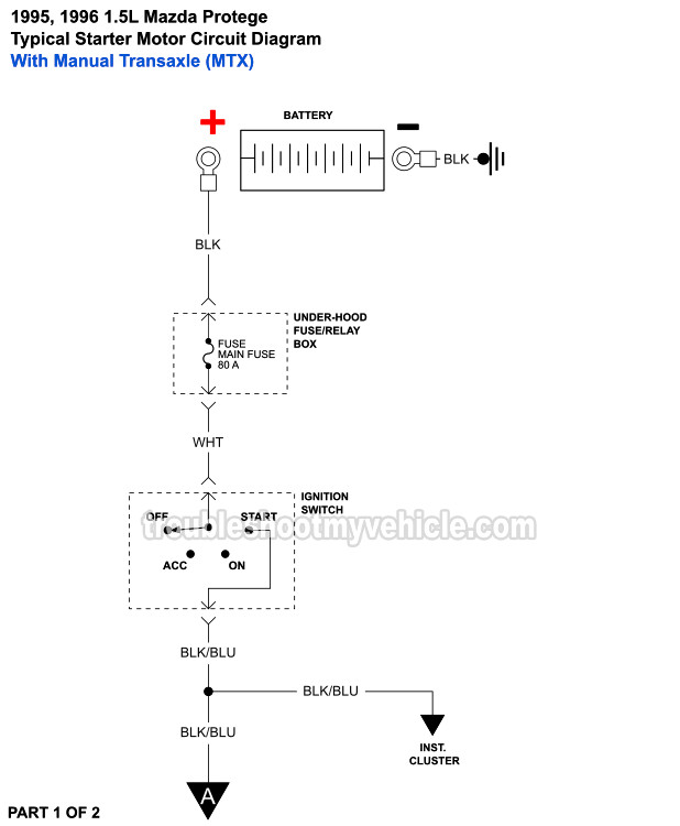 Starter Motor Circuit Wiring Diagram (1995-1996 1.5L Mazda Protege With MTX)