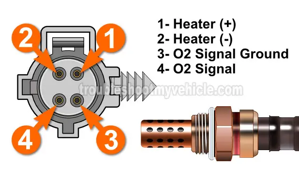 O2 Heater Resistance Test With A Multimeter. P0135 Oxygen Sensor 1997, 1998, 1999 2.0L (SOHC, DOHC) Neon