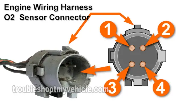 Circuit Descriptions Of The Front O2 Sensor. Testing Trouble Code P0135. Front Oxygen Sensor Heater Tests. 2.0L (SOHC, DOHC) Neon