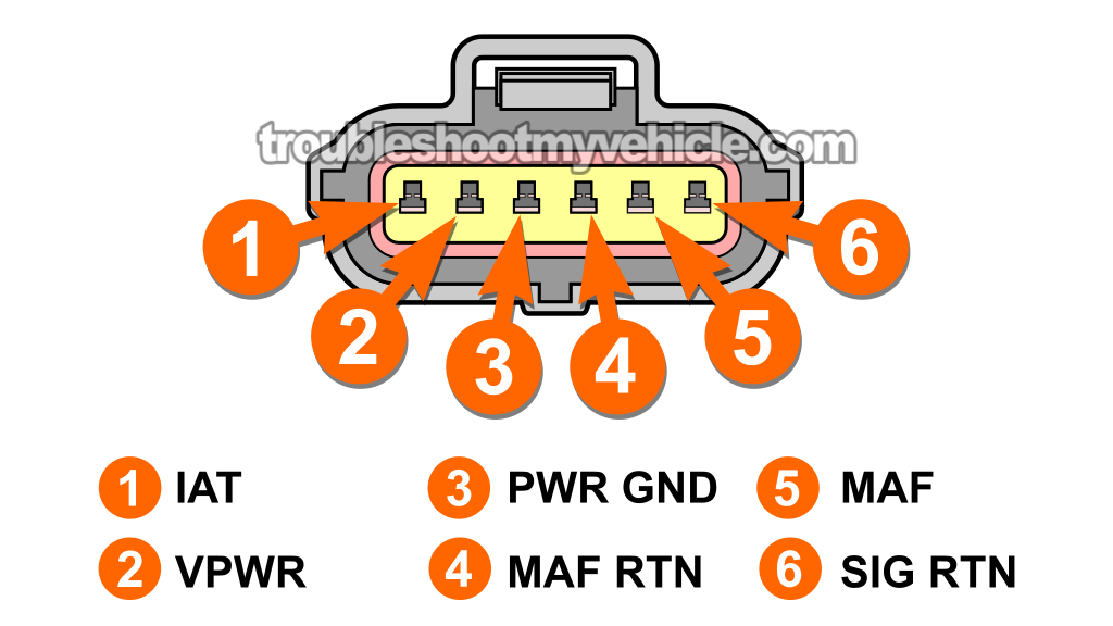 MAF Sensor Circuit Descriptions. How To Test The MAF Sensor (2000, 2001, 2002, 2003 3.0L V6 Ford Taurus, Mercury Sable) MAF Sensor Circuit Descriptions. How To Test The MAF Sensor (2000, 2001, 2002, 2003 3.0L V6 Ford Taurus, Mercury Sable)