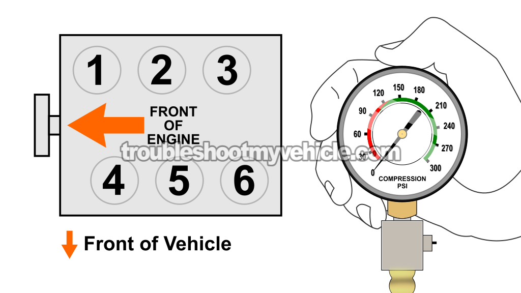 Dry Engine Compression Test. How To Do And Interpret An Engine Compression Test (1990, 1991, 1992, 1993, 1994, 1995, 1996, 1997, 1998, 1999, 2000, 2001, 2002, 2003, 2004, 2005, 2006, 2007 3.0L V6 Ford Taurus, Mercury Sable) Dry Engine Compression Test. How To Do And Interpret An Engine Compression Test (1990, 1991, 1992, 1993, 1994, 1995, 1996, 1997, 1998, 1999, 2000, 2001, 2002, 2003, 2004, 2005, 2006, 2007 3.0L V6 Ford Taurus, Mercury Sable)