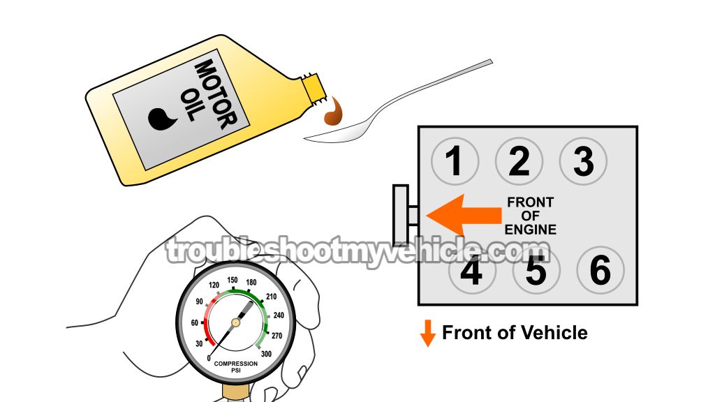 Wet Engine Compression Test. How To Do And Interpret An Engine Compression Test (1990, 1991, 1992, 1993, 1994, 1995, 1996, 1997, 1998, 1999, 2000, 2001, 2002, 2003, 2004, 2005, 2006, 2007 3.0L V6 Ford Taurus, Mercury Sable) Wet Engine Compression Test. How To Do And Interpret An Engine Compression Test (1990, 1991, 1992, 1993, 1994, 1995, 1996, 1997, 1998, 1999, 2000, 2001, 2002, 2003, 2004, 2005, 2006, 2007 3.0L V6 Ford Taurus, Mercury Sable)