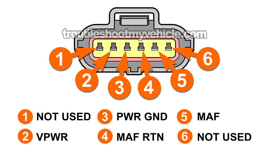 MAF Sensor Circuit Descriptions. How To Test The MAF Sensor (1996, 1997, 1998, 1999 3.0L V6 Ford Taurus, Mercury Sable) MAF Sensor Circuit Descriptions. How To Test The MAF Sensor (1996, 1997, 1998, 1999 3.0L V6 Ford Taurus, Mercury Sable)