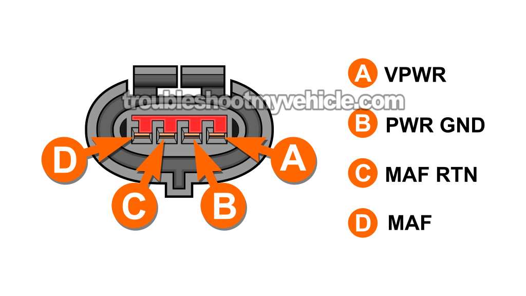 MAF Sensor Circuit Descriptions. How To Test The MAF Sensor (1991, 1992, 1993, 1994, 1995 3.0L V6 Ford Taurus, Mercury Sable) MAF Sensor Circuit Descriptions. How To Test The MAF Sensor (1991, 1992, 1993, 1994, 1995 3.0L V6 Ford Taurus, Mercury Sable)