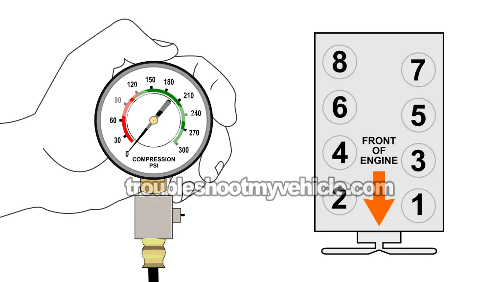 How To Check Engine Compression (2002, 2003, 2004, 2005, 2006, 2007, 2008, 2009 4.7L V8 Dodge Ram Pickup) How To Check Engine Compression (2002, 2003, 2004, 2005, 2006, 2007, 2008, 2009 4.7L V8 Dodge Ram Pickup)