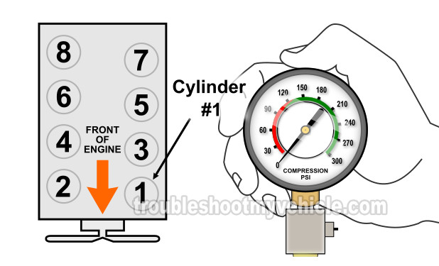 How To Check Engine Compression (Dodge, Jeep 4.7L V8)