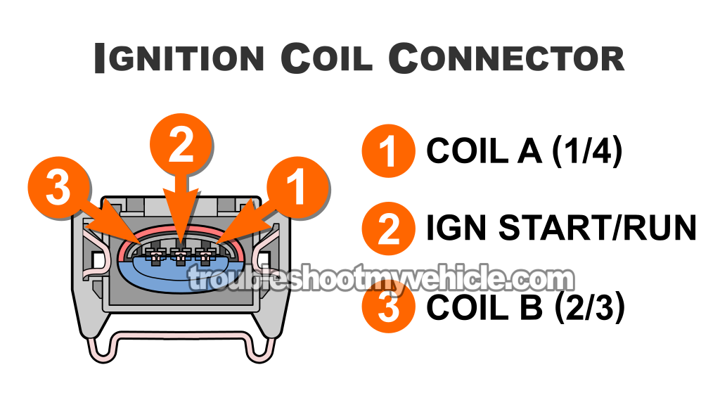 Activation Signal For Cylinders 2 And 3. How To Test The Ignition Coil Pack (2000, 2001, 2002, 2003, 2004 2.0L Ford Focus)