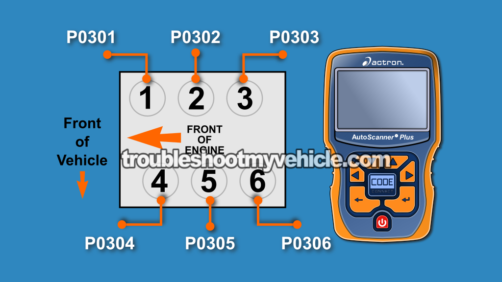 Checking For Cylinder Misfire Codes. How To Test The Ignition COP Coils (2001, 2002, 2003, 2004, 2005, 2006, 2007 3.0L V6 Ford Escape And Mazda Tribute)