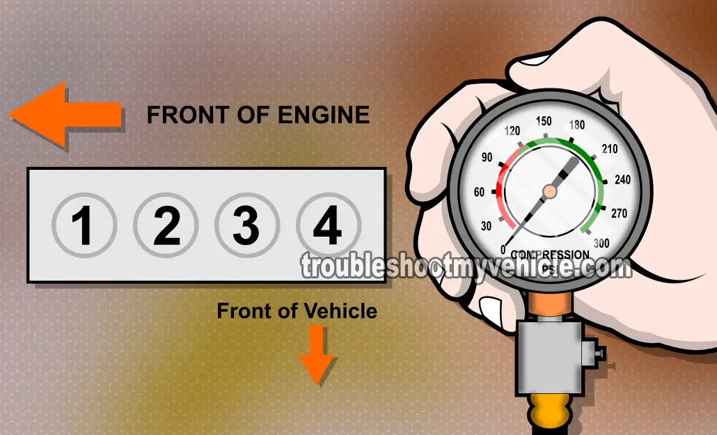 How To Test Engine Compression (Ford 1.9L, 2.0L)