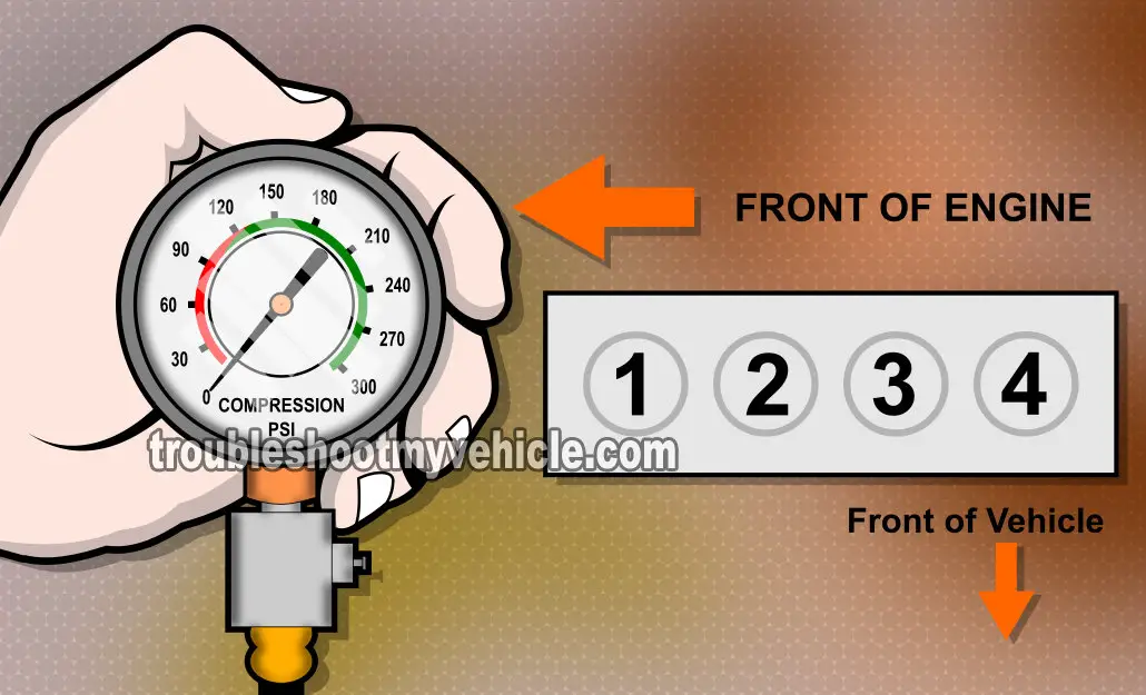 How To Test Engine Compression (Ford 1.9L, 2.0L) How To Test Engine Compression (Ford 1.9L, 2.0L)