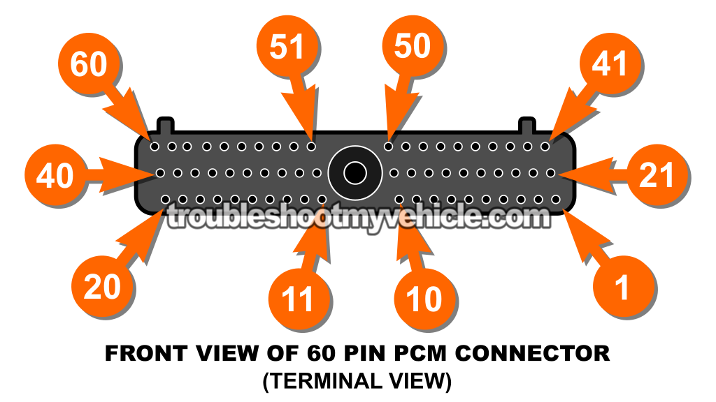 EEC-IV 60-PIN PCM Connector Pin Out Chart (1994, 1995 3.8L V6 Ford Taurus, Mercury Sable) EEC-IV 60-PIN PCM Connector Pin Out Chart (1994, 1995 3.8L V6 Ford Taurus, Mercury Sable)