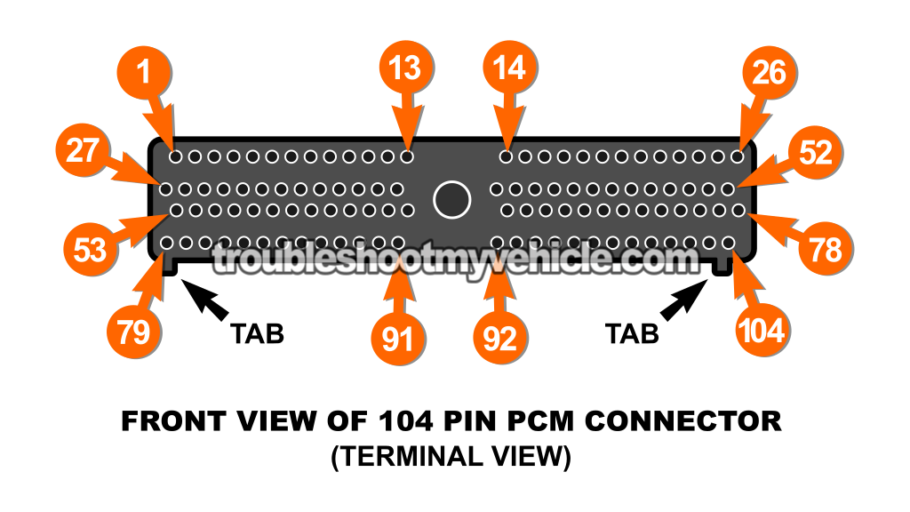 EEC-V 104-Pin PCM Connector Pin Out Chart (1999, 2000 3.8L V6 Ford Windstar) EEC-V 104-Pin PCM Connector Pin Out Chart (1999, 2000 3.8L V6 Ford Windstar)