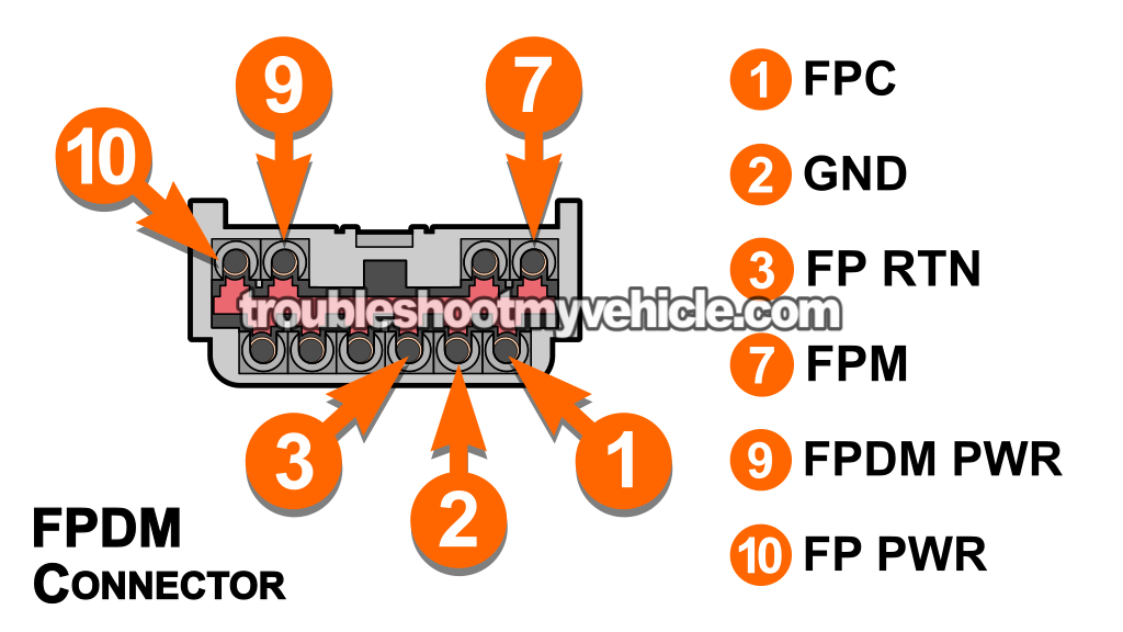 Checking The FPDM PWR (12 Volts) Circuit</strong>. Fuel Pump Driver Module Tests (2000, 2002, 2003, 2004, 2005, 2006, 2007 3.0L V6 Ford Taurus, Mercury Sable)