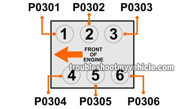 Part 2 -How to Diagnose Misfire Codes (Ford 3.0L, 3.8L)