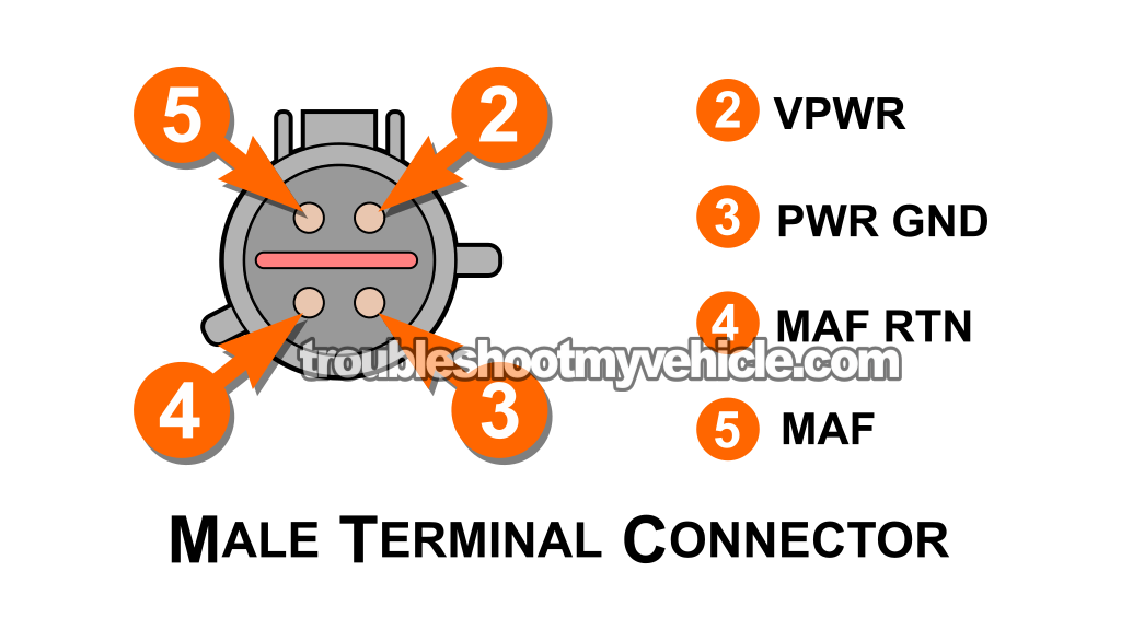Making Sure The MAF Sensor Is Getting Power (VPWR). How To Test The MAF Sensor (1996, 1997, 1998 3.8L V6 Ford Windstar) Making Sure The MAF Sensor Is Getting Power (VPWR). How To Test The MAF Sensor (1996, 1997, 1998 3.8L V6 Ford Windstar)