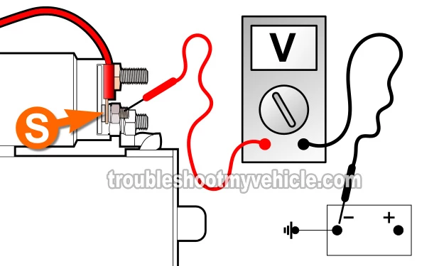 Verifying The 12 Volt Start Signal. How To Test The Starter Motor (1991, 1992, 1993, 1994, 1995, 1996, 1997, 1998, 1999, 2000, 2001, 2002, 2003, 2004, 2005, 2006, 2007, 2008, 2009, 2010 4.0L V6 Ford Explorer, Aerostar, And Mercury Mountaineer)