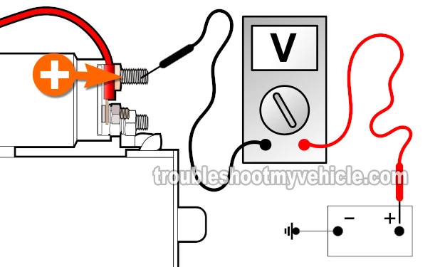 Voltage Drop Testing The Battery (+) Cable. How To Test The Starter Motor (1991, 1992, 1993, 1994, 1995, 1996, 1997, 1998, 1999, 2000, 2001, 2002, 2003, 2004, 2005, 2006, 2007, 2008, 2009, 2010 4.0L V6 Ford Explorer, Aerostar, And Mercury Mountaineer)
