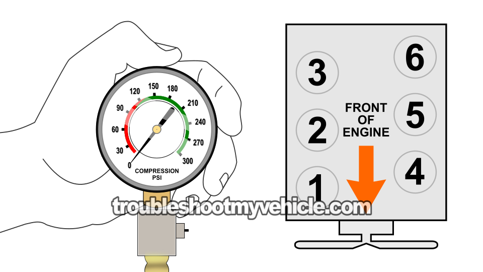 How To Test Engine Compression (1991, 1992, 1993, 1994, 1995, 1996, 1997, 1998, 1999, 2000, 2001, 2002, 2003, 2004, 2005, 2006, 2007, 2008, 2009, 2010 4.0L V6 Ford Explorer, Aerostar, And Mercury Mountaineer)