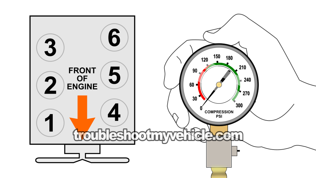 Cylinder Compression Test. How To Test For A  Blown Head Gasket (1991, 1992, 1993, 1994, 1995, 1996, 1997, 1998, 1999, 2000, 2001, 2002, 2003, 2004, 2005, 2006, 2007, 2008, 2009, 2010 4.0L V6 Ford Explorer, Aerostar, And Mercury Mountaineer)