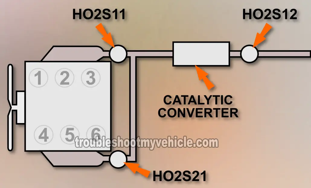 Part 2 Testing The Oxygen Sensors On Your Ford 4 0l