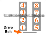 How To Do A Cylinder Balance Test (Ford 5.0L, 5.8L) How To Do A Cylinder Balance Test (Ford 5.0L, 5.8L)