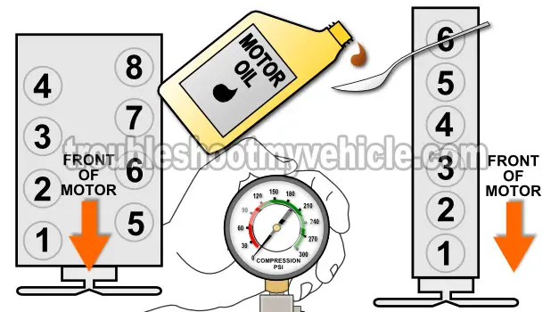 Loss of compression on one cylinder of ford engine #2