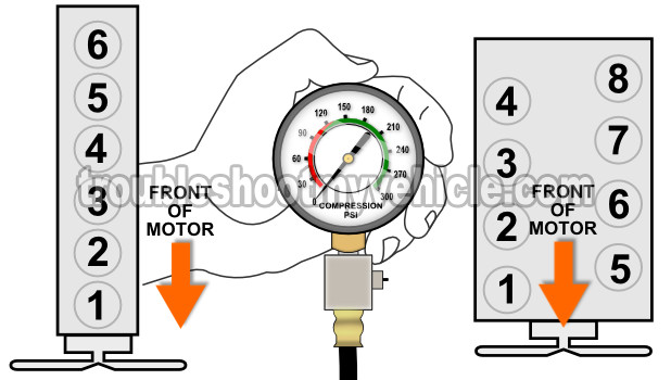 Engine Compression Test Chart