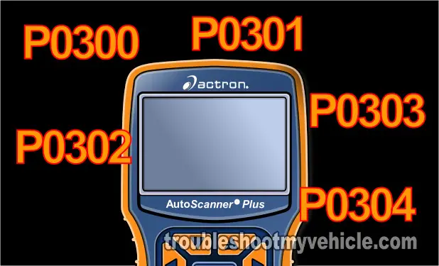 Part 1 How To Diagnose Misfire Codes Gm 2 2l